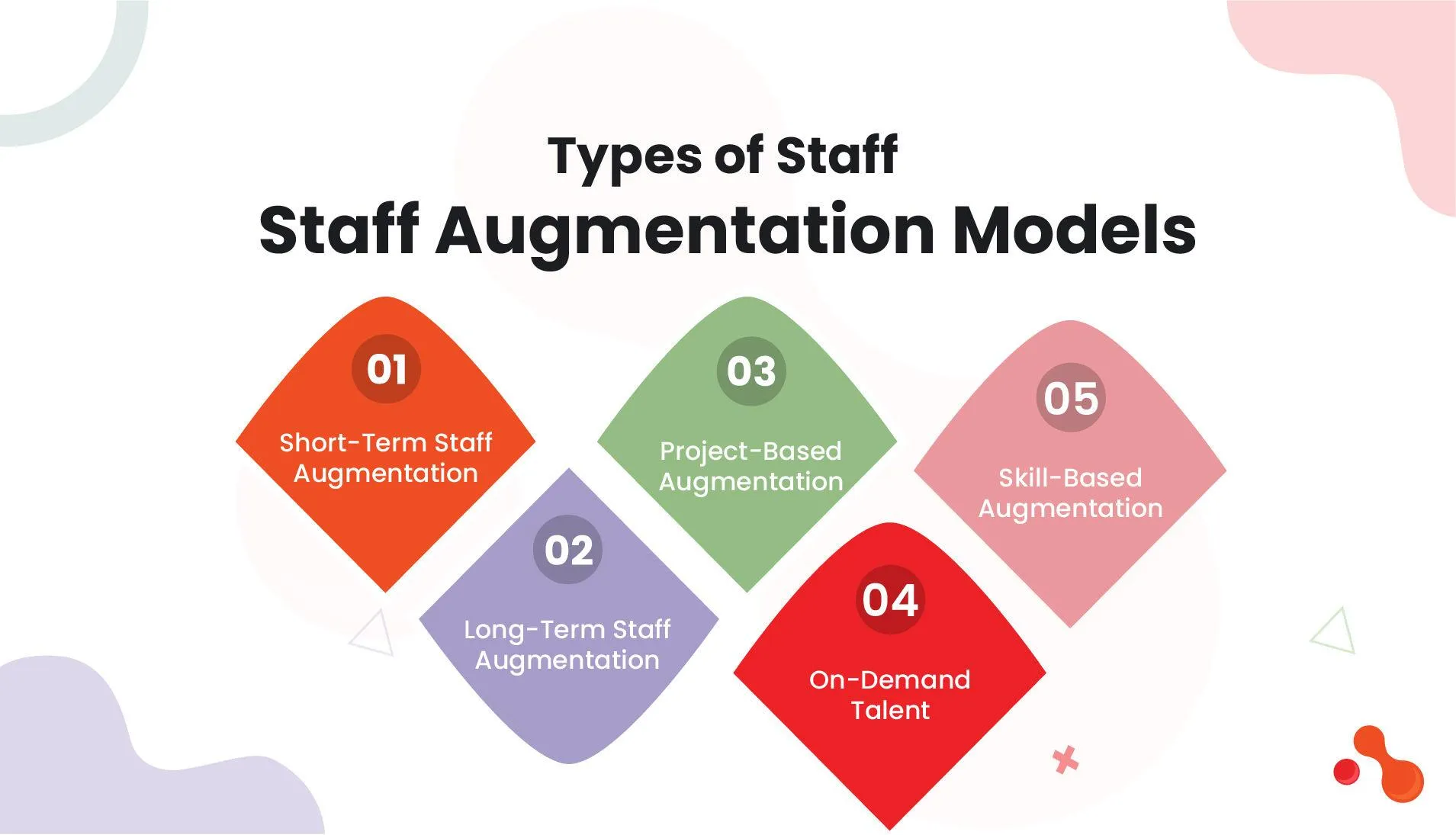 Advisory + execution combined model