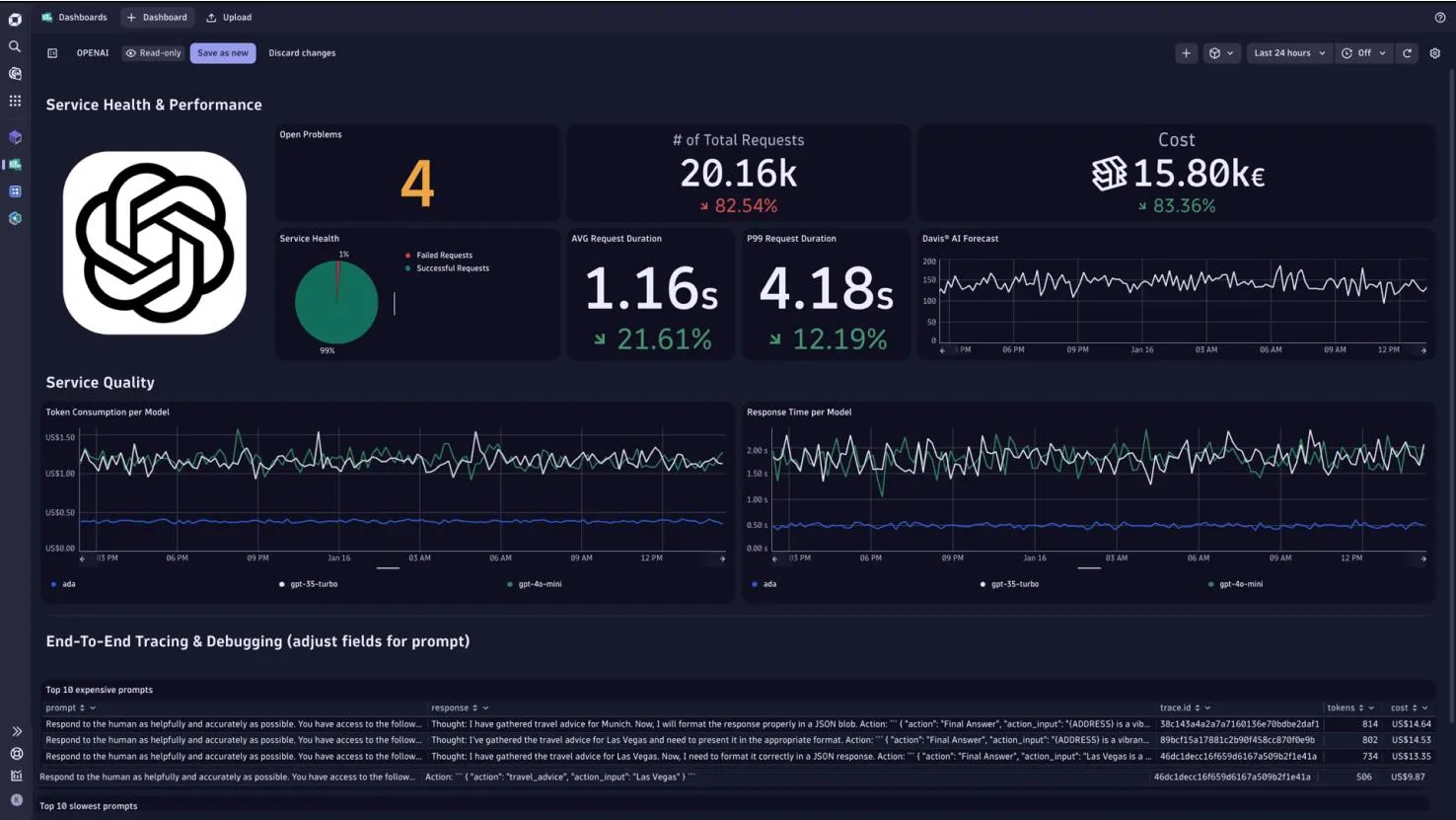 AI & Advanced Operations