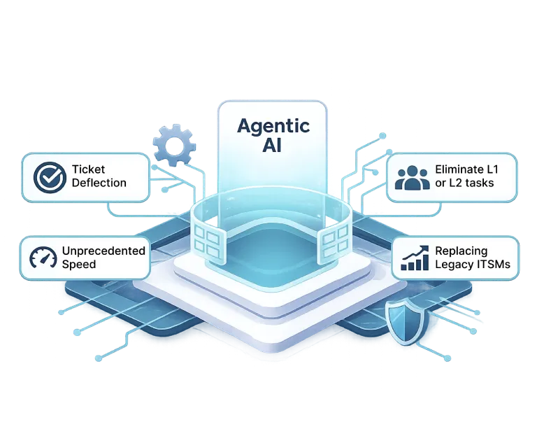Unlock the Power of Agentic AI